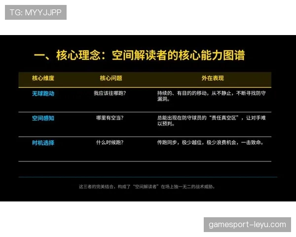 库杜斯的无球跑动与空间利用能力解析 库杜斯的无球跑动与空间利用能力解析